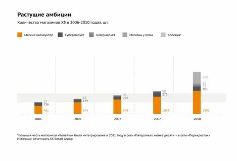 Retail group акции