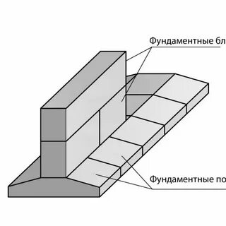 Фундаментная подушка