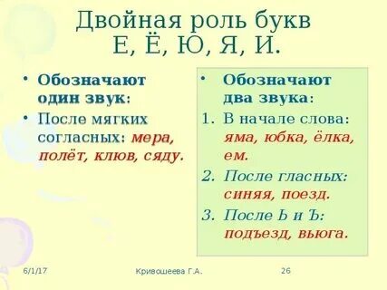 Е обозначает два звука примеры Гласный обозначает один звук