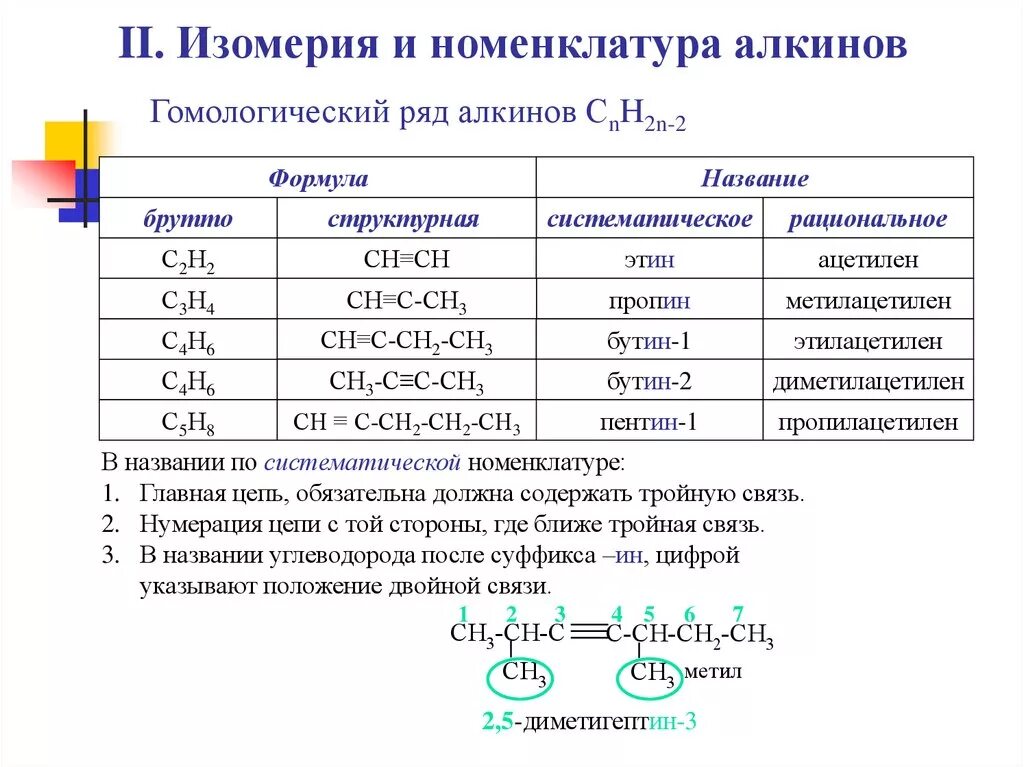 Алкины изомерия таблица. Структурная формула алкенов таблица. Название формулы изомерия и номенклатура. Изомеры алкенов таблица.