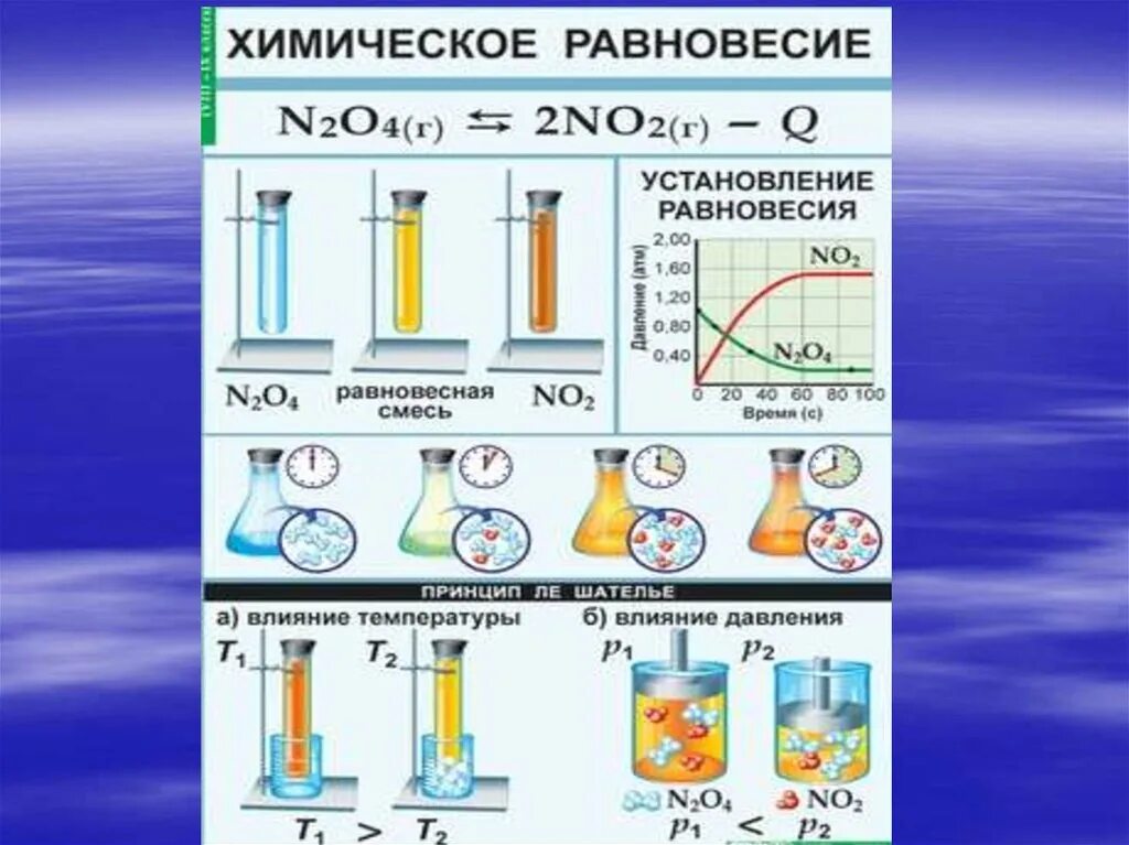 Скорость реакций практическая работа. Равновесие химических реакций. Давление в химии равновесие. Химическое равновесие это в химии. Равновесные реакции.