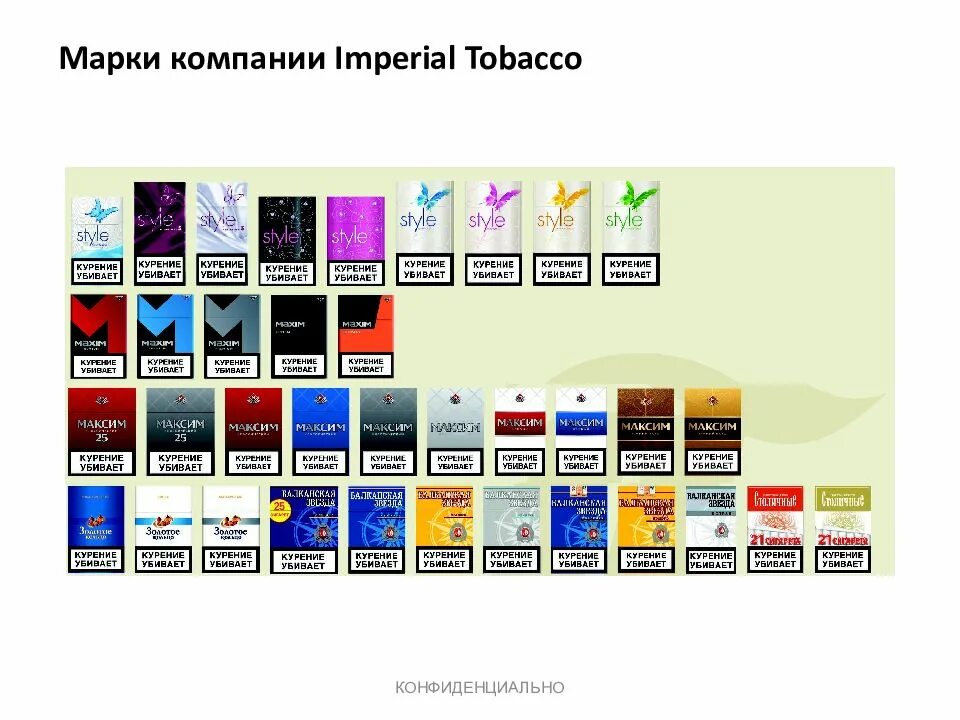 Империал Тобакко марки сигарет. British American Tobacco сигареты марки. Сигареты Империал Тобакко ассортимент. Табачная компания "марка". Самоцвет или марка