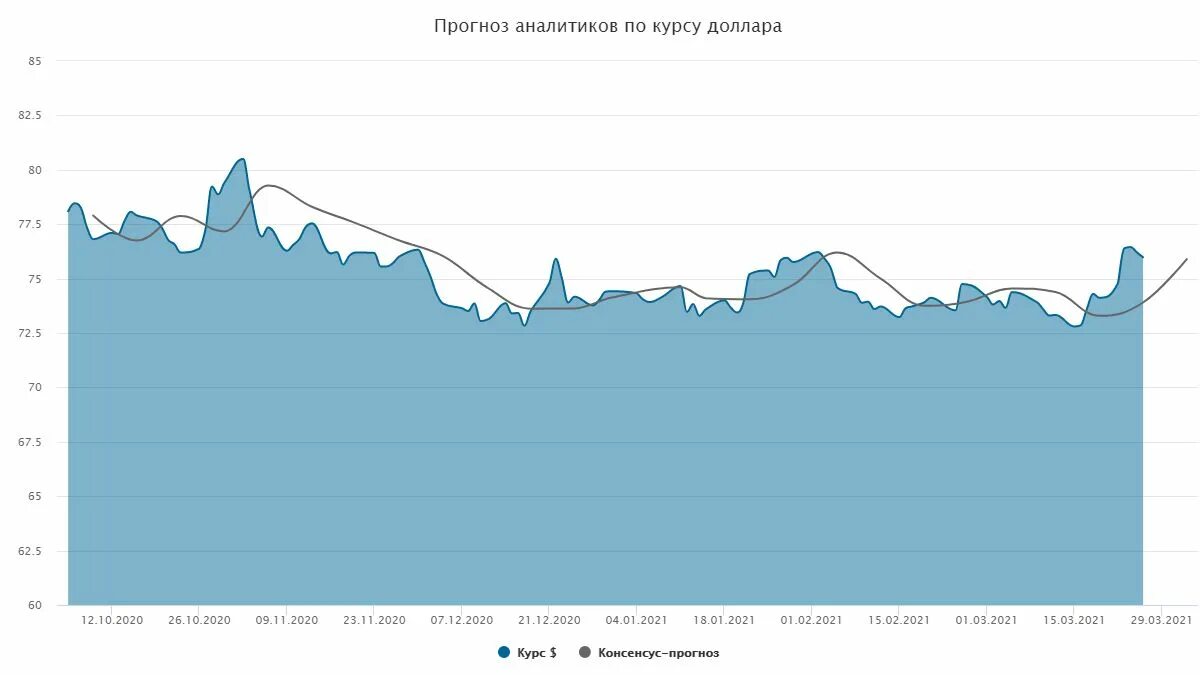 Курс доллара 2025 года. 2025 Доллар. Курс доллара в 2025. СПРОГНОЗИРОВАН курс доллара на 2022 год. Курс доллара на 2025 год.