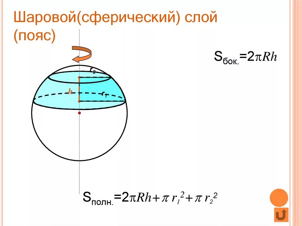 Площадь поверхности шарового пояса. Шаровой пояс формулы. Шаровой слой. Шаровой сферический пояс.