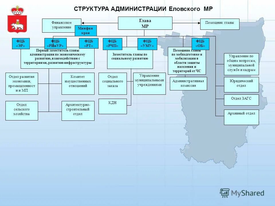 организационная структура подразделения предприятия. структура управления отделом. организационная структура торгового предприятия схема. структура управления департамента. документация отдела главного.