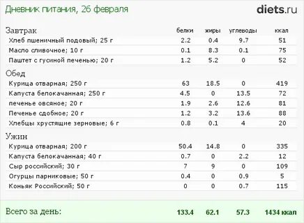 Отварной окорочок калорийность