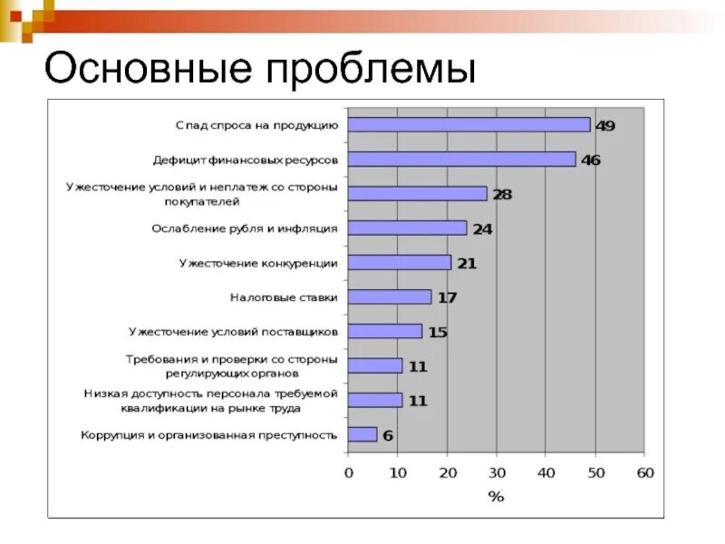 Общие проблемы. Проблемы спроса на экономические ресурсы. проблемы спроса. общие проблемы спроса на экономические ресурсы. проблема спроса и предложения.