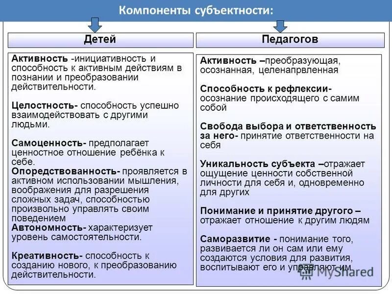 Определение субъектность