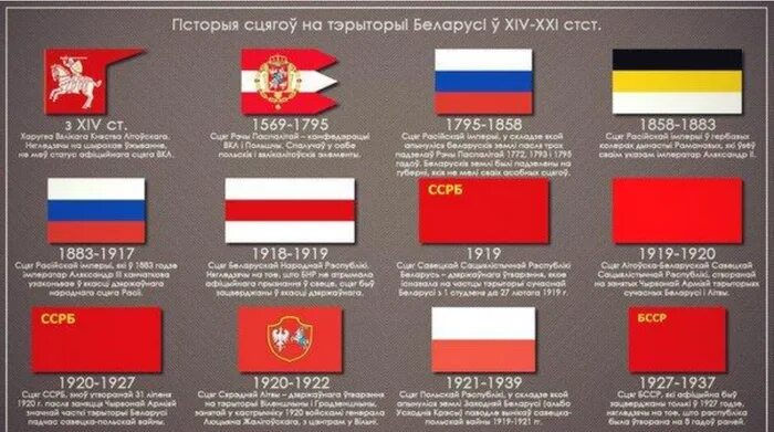 Флаг Белоруссии после развала СССР. Белорусский флаг до 1917 года. Флаг Белоруссии после распада СССР. Флаг Белоруссии 1917. Бело красно белый флаг в россии