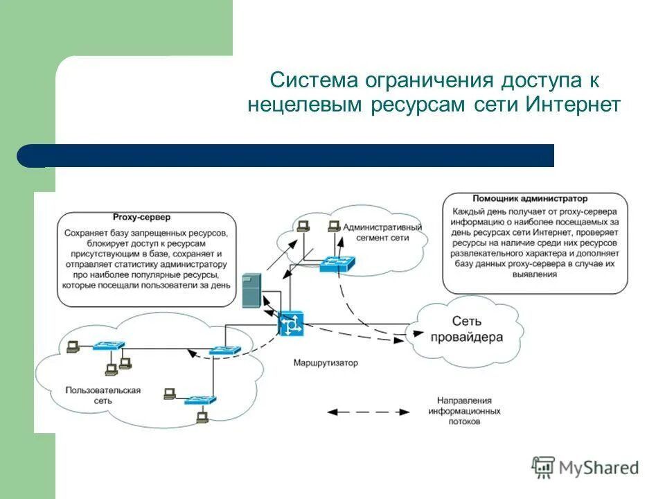 С ограниченным доступом связи