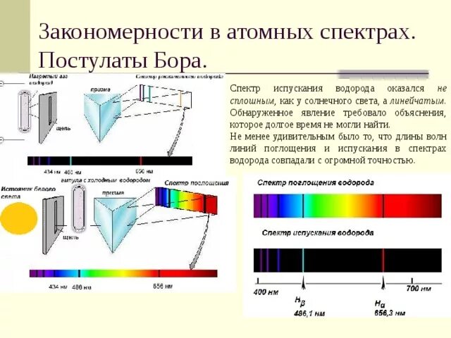 Структура спектра. Спектры испускания и спектры поглощения схема. линейчатый спектр испускания водорода. линейчатый спектр водорода цвета. испускание и поглощение спектра.
