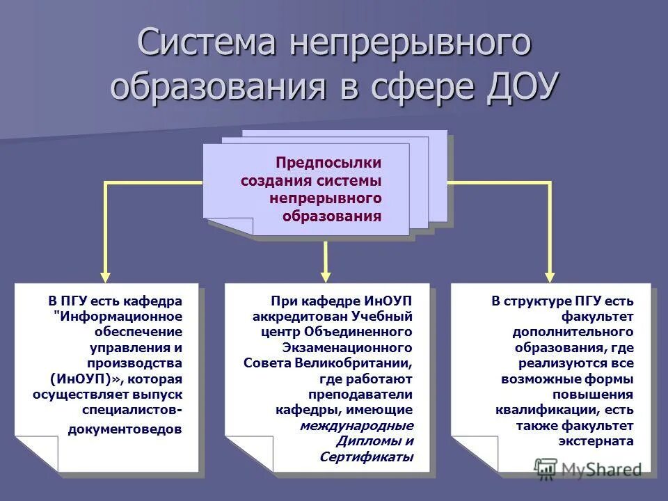 Результат непрерывного образования. Система непрерывного образования. Подсистема непрерывного образования. Программа непрерывного образования в ДОУ. Система образования в ДОУ.