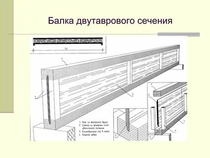 Коробчатая балка