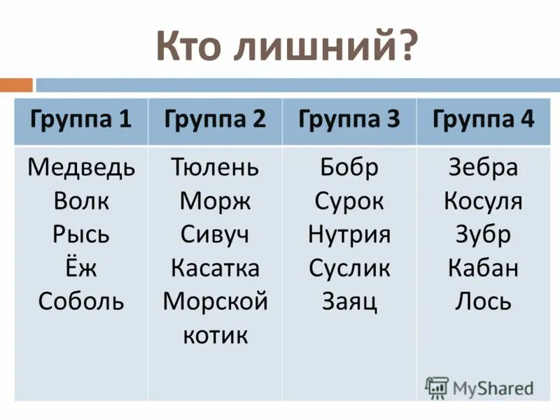 Род слова голод. Кто лишний морж заяц волк медведь. Заяц какой род. Косуля какой род существительного. Косуля род существительного.