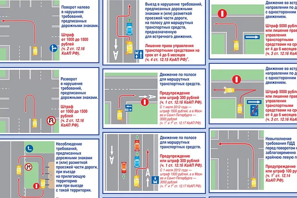 Правила пдд коап. П.п.8.1 пдд рф. 8.6 пдд рф. п.п 8.5 пдд рф. пдд поворот на полосу с односторонним движением.