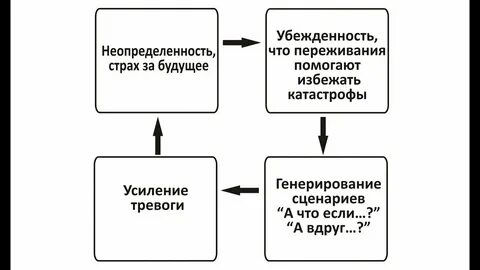 Неопределенность переживаний
