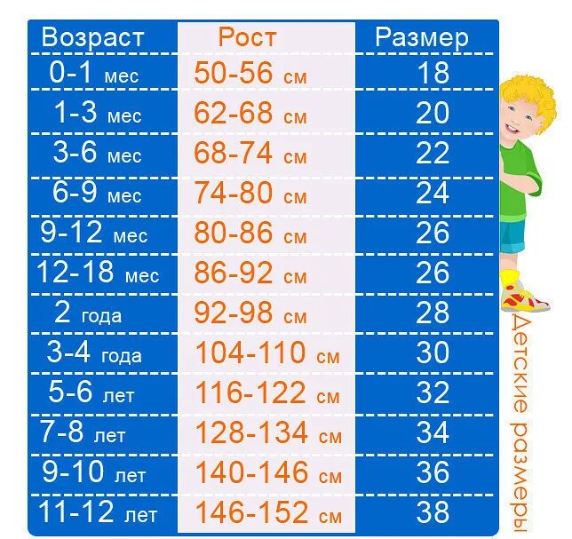 Определить какой возраст. Таблица детских размеров. Таблица размеров детской одежды по возрасту и росту. Таблица детских щамкров. Таблица размеров одежды для детей.