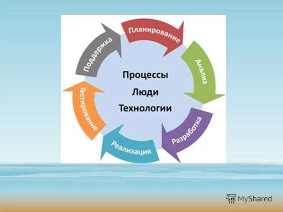 Люди процессы инструменты. Люди процессы инструменты. Люди процессы инструменты. Технология процесса. Люди процессы технологии.