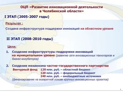 Развитие инновационной поддержки