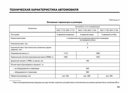 Универсалы технические характеристики