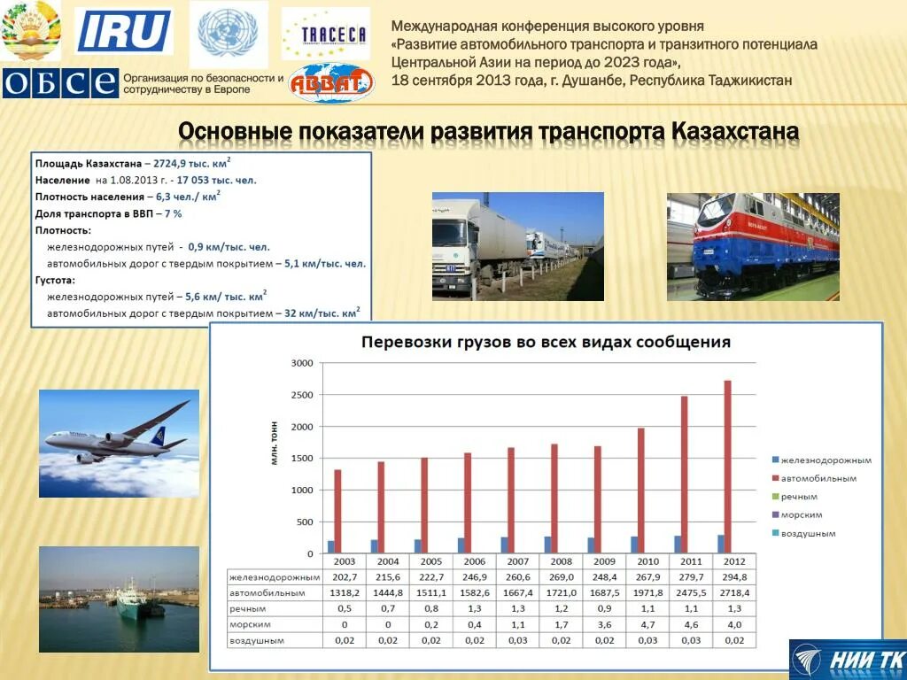 Перспективы развития автомобильный. Перспективы развития транспорта. Уровень развития транспорта. Показатели развития транспорта. Уровень развития автомобильного транспорта.