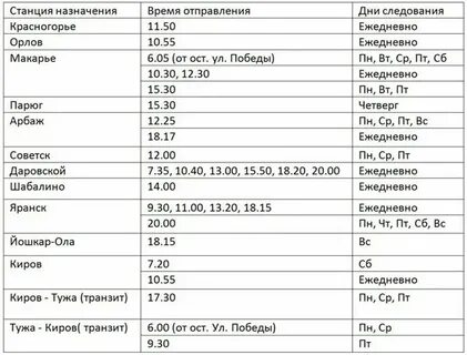 Автобус яранск котельнич