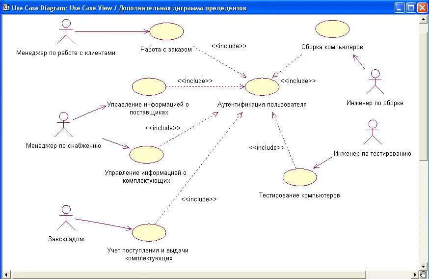 Какие есть диаграммы uml. Диаграмма прецедентов uml 1с. модель прецедентов uml. диаграмма прецедентов uml склад. диаграмма вариантов использования uml ресторан.