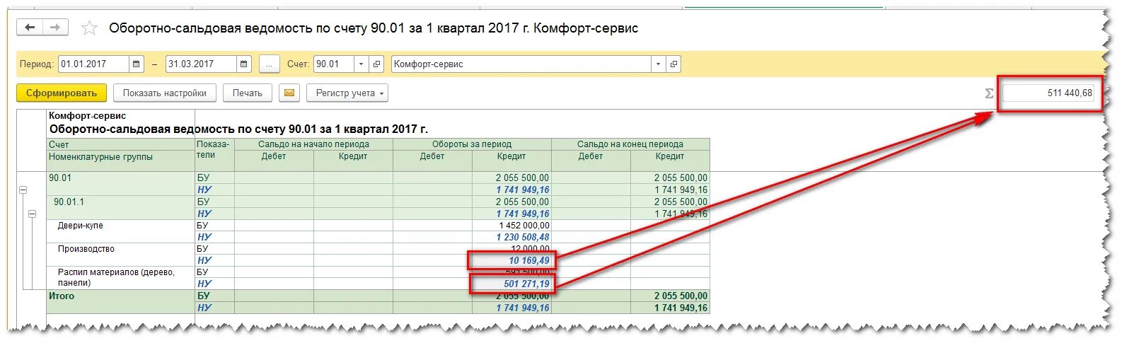 Как закрыть счет 68.90. Осв 90.01. Осв по счету 90.01. Осв 68.01.1. Прибыль в оборотно-сальдовой ведомости.