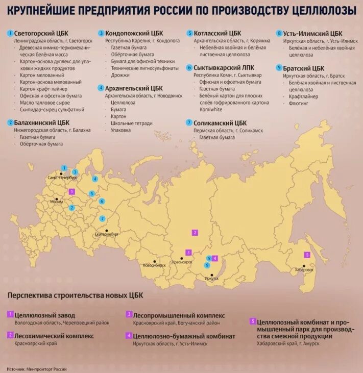 Самые промышленные города россии. Целлюлозно бумажные комбинаты России на карте. Крупнейшие целлюлозно бумажные комбинаты России на карте. Целлюлозно-бумажная промышленность России города. Города центры целлюлозно бумажной промышленности России.