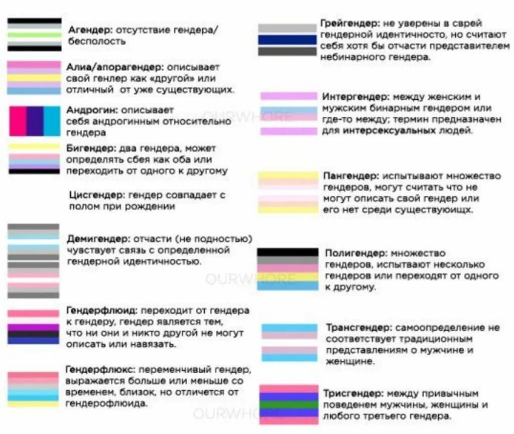 Какие бывают ориентации у людей. Лгбт флаги разновидности. флаги ориентаций и их значения. лгбт флаги разновидности и их значение на русском. все ориентации в лгбт флаги на русском.