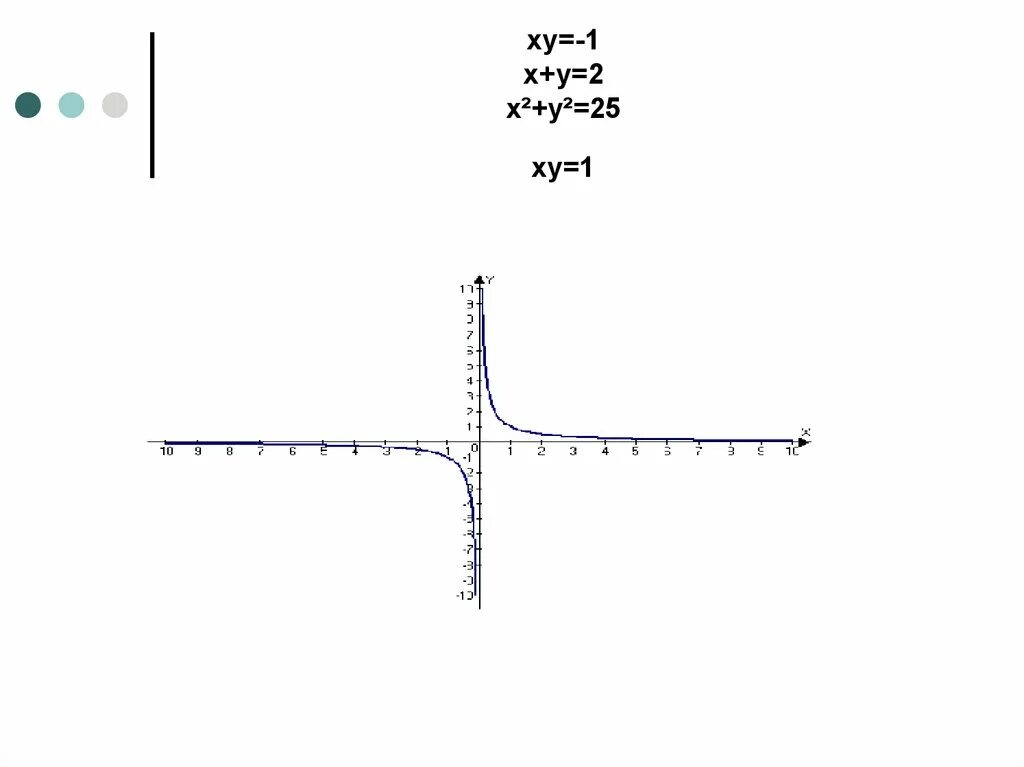 Ху 1 х 1 0. XY 1 график функции. Функция XY=1. Графики функции XY=1. XY на графике.