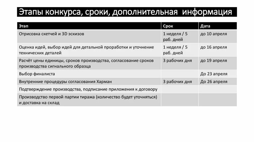 Этапы викторины на выборах. Этапы конкурса. Сроки поставки уточняются. Бриф фотографа для клиента. Бриф для второй стадии переговоров.