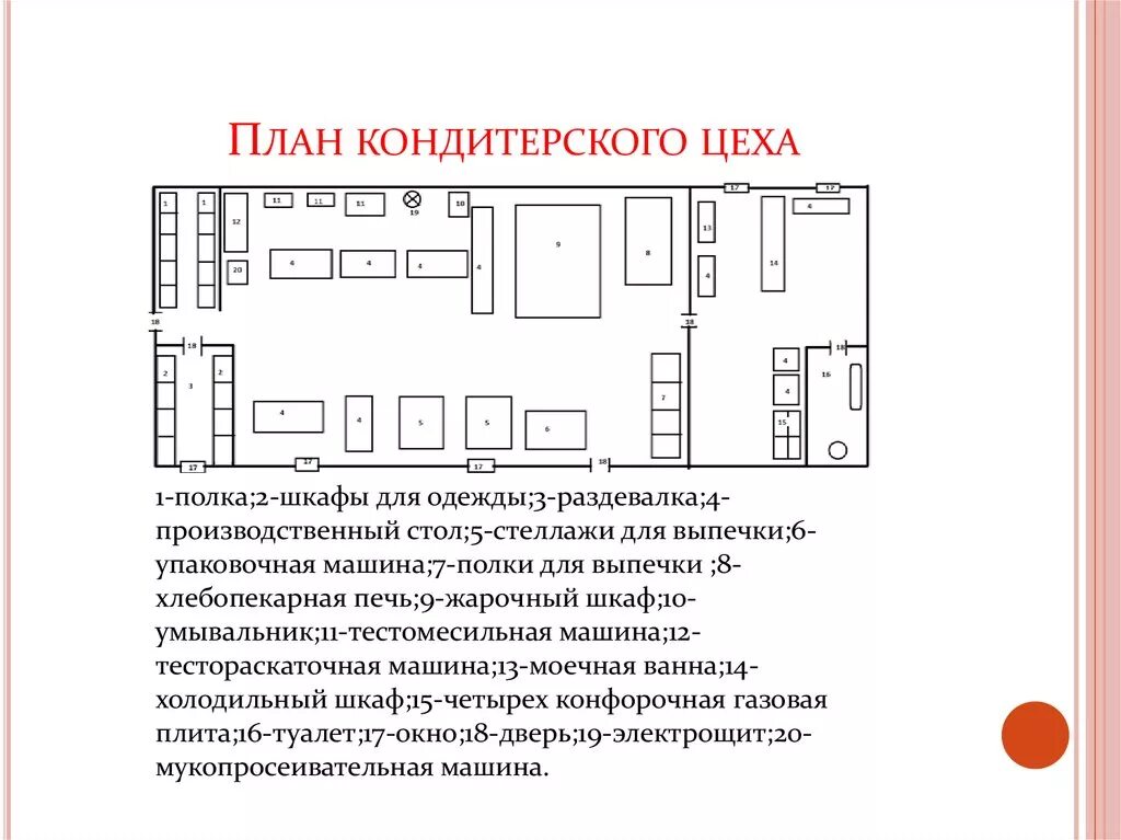 Схема кондитерского цеха с оборудованием. Схема организации технологического процесса кондитерского цеха. Схема расположения оборудования в кондитерском цехе. План кондитерского цеха с расстановкой оборудования схема. Значение цехов