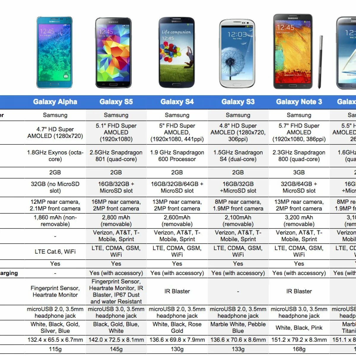 Размеры телефонов samsung galaxy. Самсунг галакси м12 размер экрана. Самсунг галакси а 12 размер экрана. Диагональ экрана самсунг галакси м12. Самсунг галакси а 12 размер телефона.