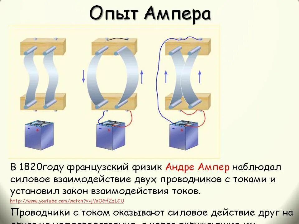 Ампер взаимодействие проводников с током. Опыт Ампера магнитное поле тока. Опыт Ампера взаимодействие токов. Опыт Ампера магнитное поле 8 класс. Опыт Ампера 1820г.