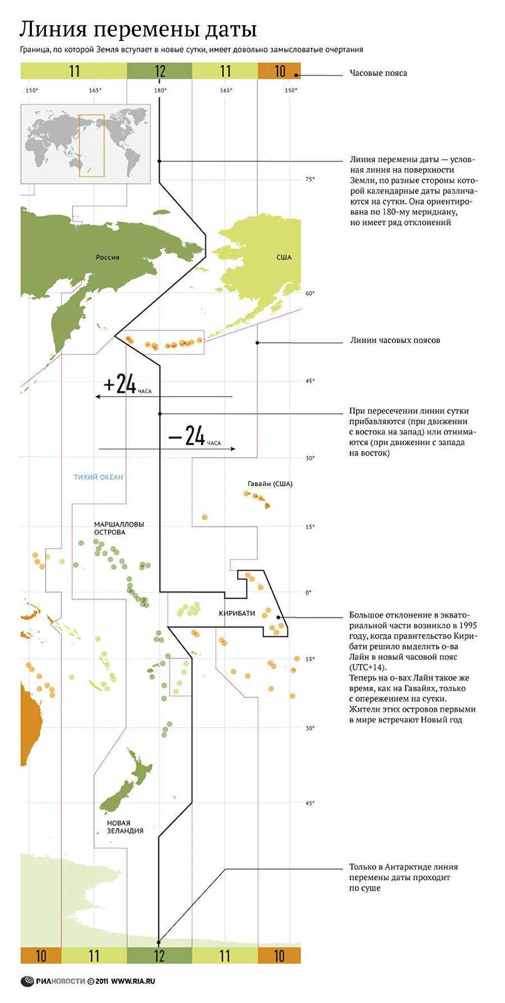 По какому меридиану проходит линия перемены. 180 Меридиан линия перемены дат. Линия перемены даты в тихом океане. Линия смены дат проходит по меридиану. Меридиан перемены дат на карте.