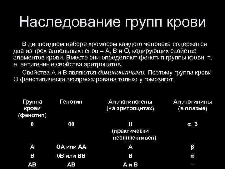 Количество групп сцепления равно. Наследование групп крови. Гаследованиеишрупп крови. Группы крови наследование групп крови. Фенотип группы крови.