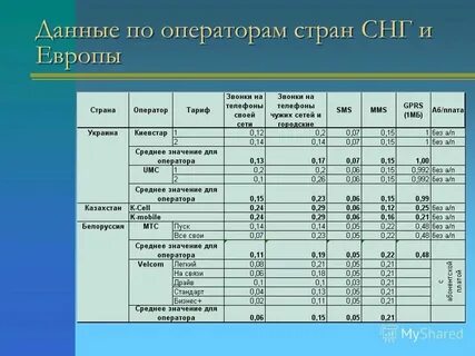 Страна оператора 1