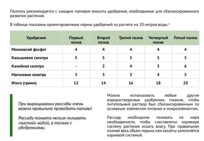 Сколько селитры на 1 литр воды. Подкормка томатов таблица удобрения. Схема удобрения томатов. График подкормок томатов таблица. Схема подкормок рассады помидоров.