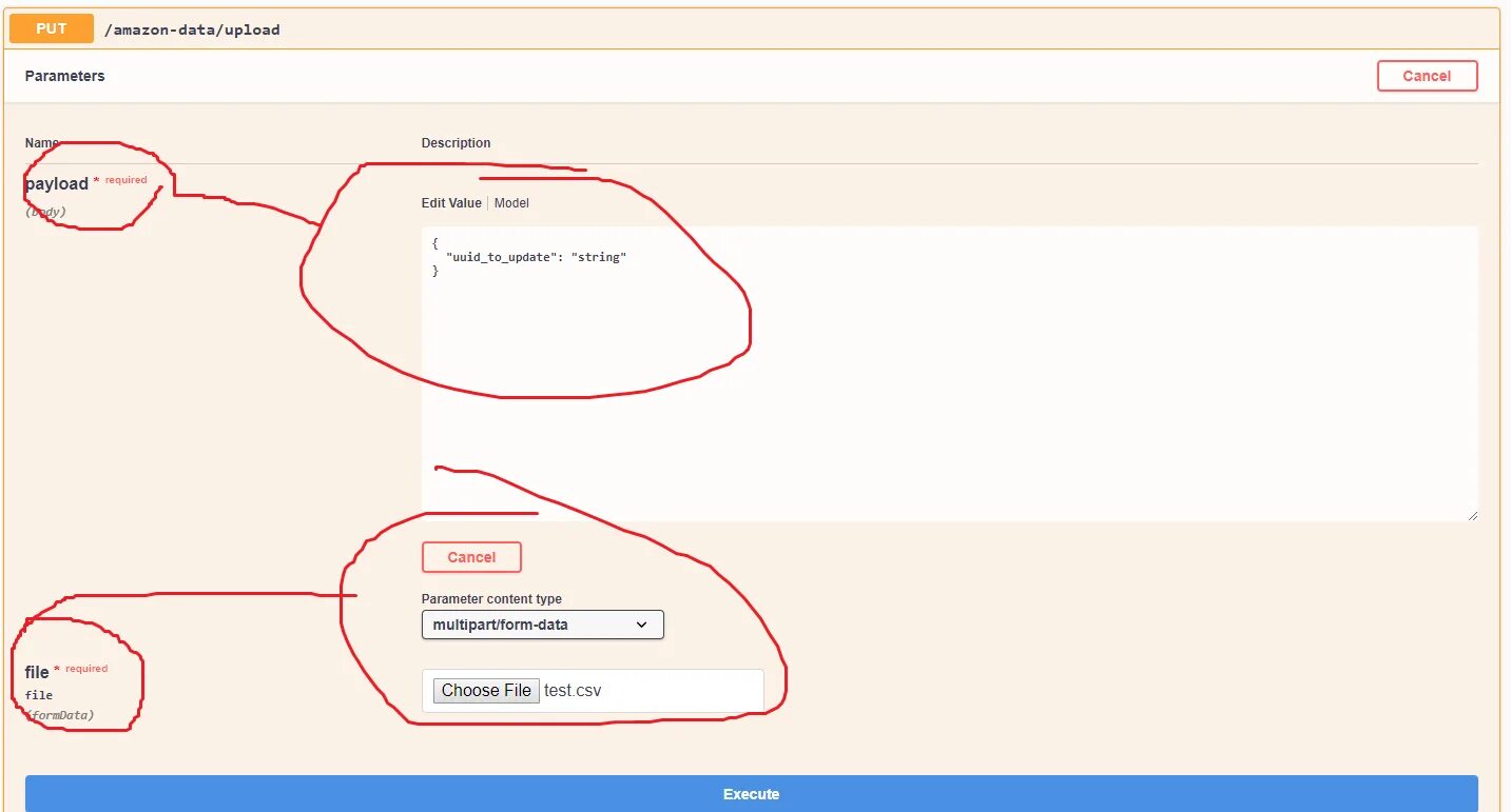 Flask post запрос. Get post запросы. отличие get и post запроса. put запрос пример. uuid товара.