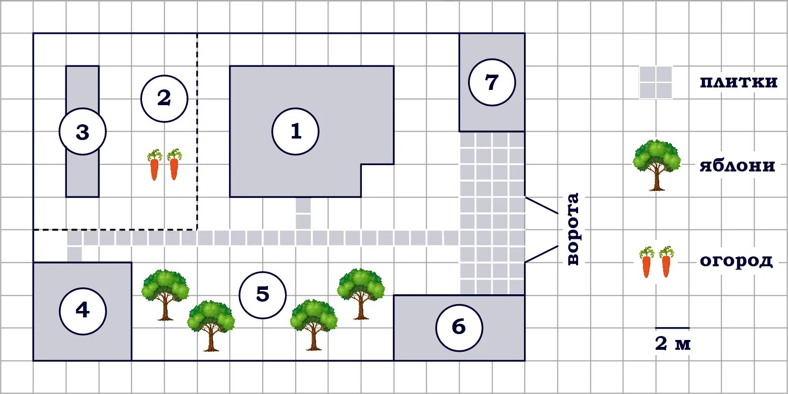 Объекты жилой дом яблони теплица гараж цифры. На плане изображен дачный участок. Задача с участком. На плане изображен дачный участок по адресу. Задание 2 на плане изображен дачный участок.