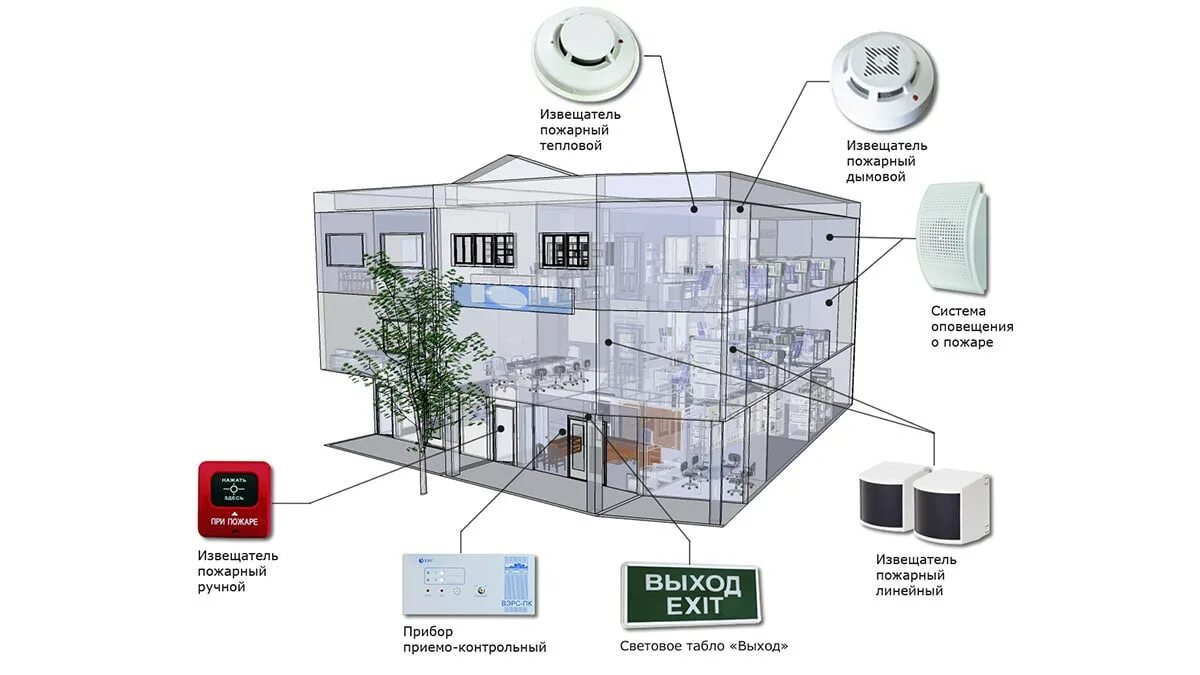 Извещатели в бытовках проект пожарной сигнализации. Звуковые извещатели пожарной сигнализации расположение. Нормативы по установке датчиков пожарной сигнализации. Монтажная схема охранно-пожарной сигнализации. Система светового оповещения