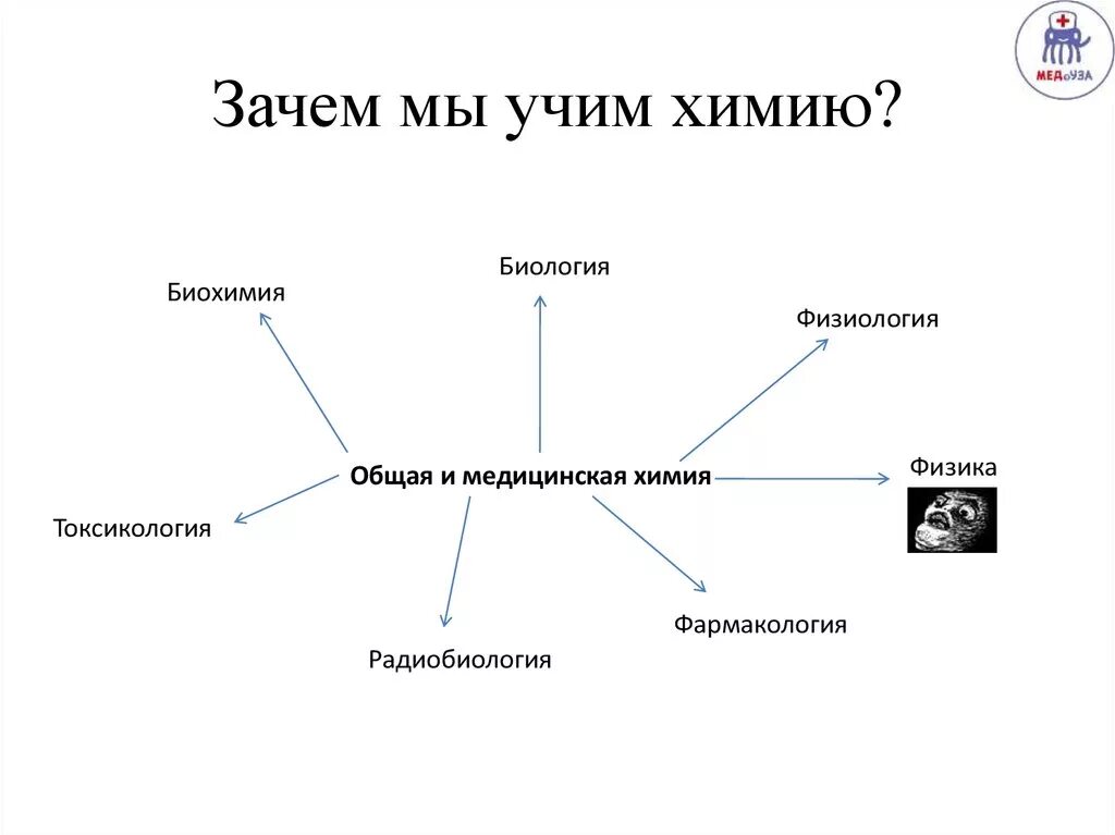 Зачем учить химию. Почему нужно изучать химию. Зачем надо изучать химию. Причины учить химию.