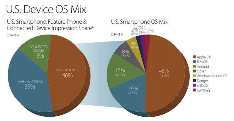 Impression share. Google ads пакетные стратегии. Impression share. Trading volume share. Google display network.