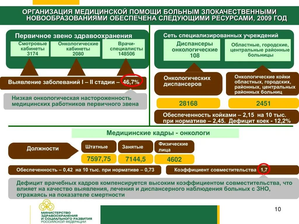 Порядок оказания медицинской помощи по хирургии. Оказание онкологической помощи. Организация хирургической помощи. Система организации медицинской помощи. Организация онкологической медицинской помощи.