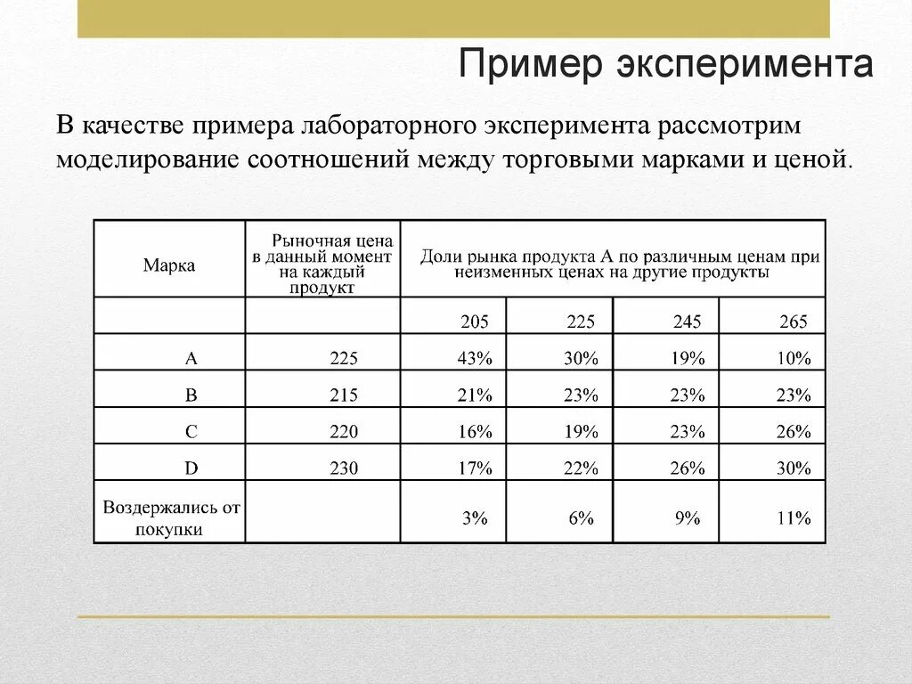 Приведите пример случайного эксперимента. Пример эксперимента. Пример опыта. Лабораторный эксперимент пример. Приведите пример эксперимента.