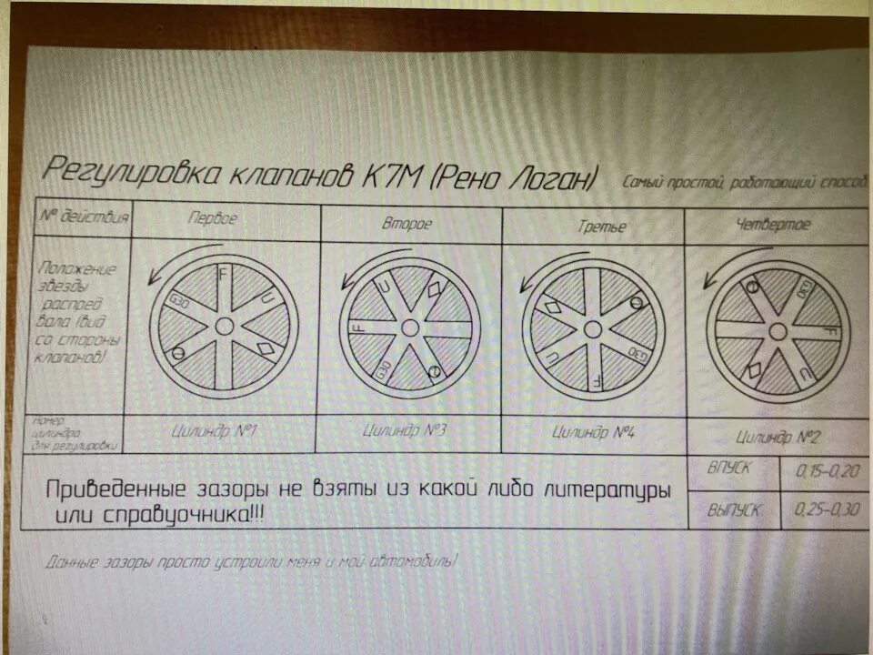 Регулировка клапанов 8 клапанов