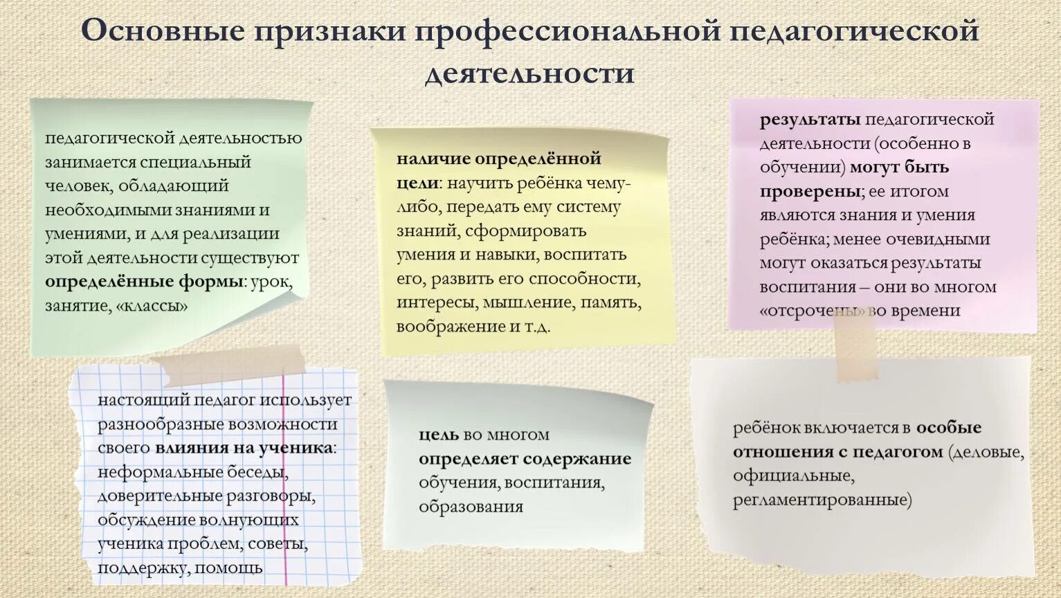 Характеристики профессиональной педагогической деятельности. Понятие педагогической деятельности. Общая характеристика педагогической деятельности. Характеристики профессиональной педагогической деятельности. Структура педагогической деятельности.