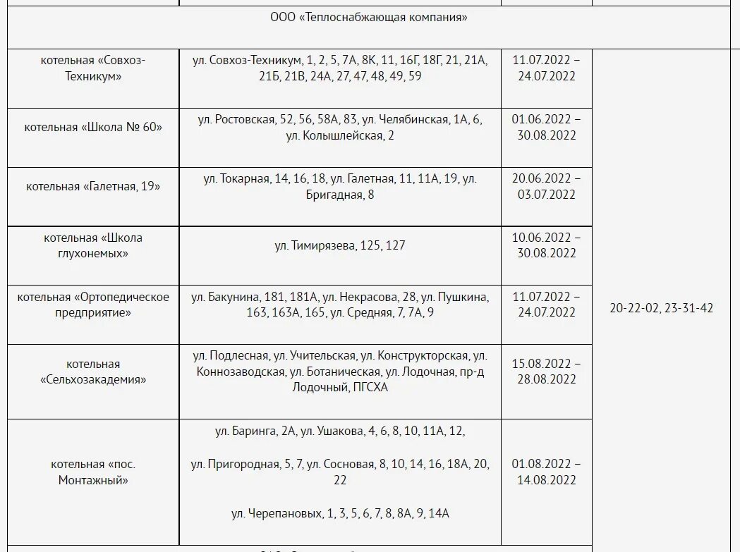 Отключение воды в архангельске сегодня. Отключение горячей воды в Архангельске 2022. График отключения горячей воды в Архангельске. График отключения горячей воды город Архангельск. Отключение горячей воды в Архангельске.