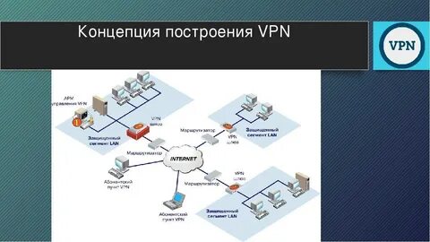 Проект государственная сеть
